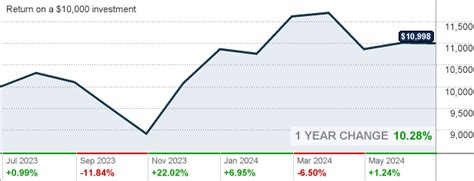 blackrock equity index direct|Wlmg Coll Invst Shs .